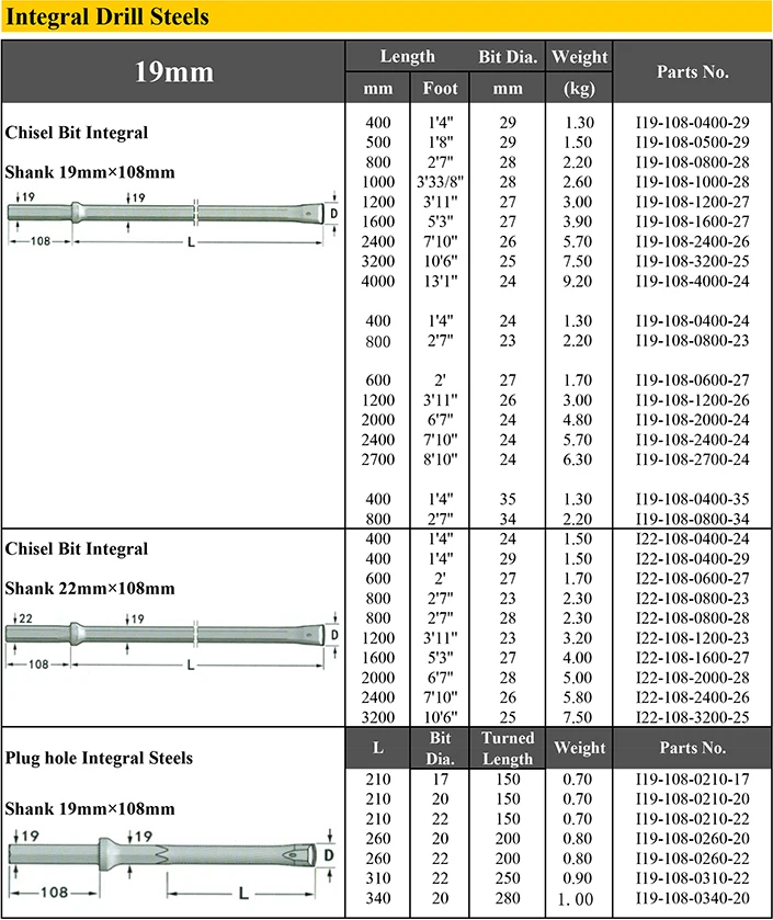 Integral Drill Steel-1.jpg