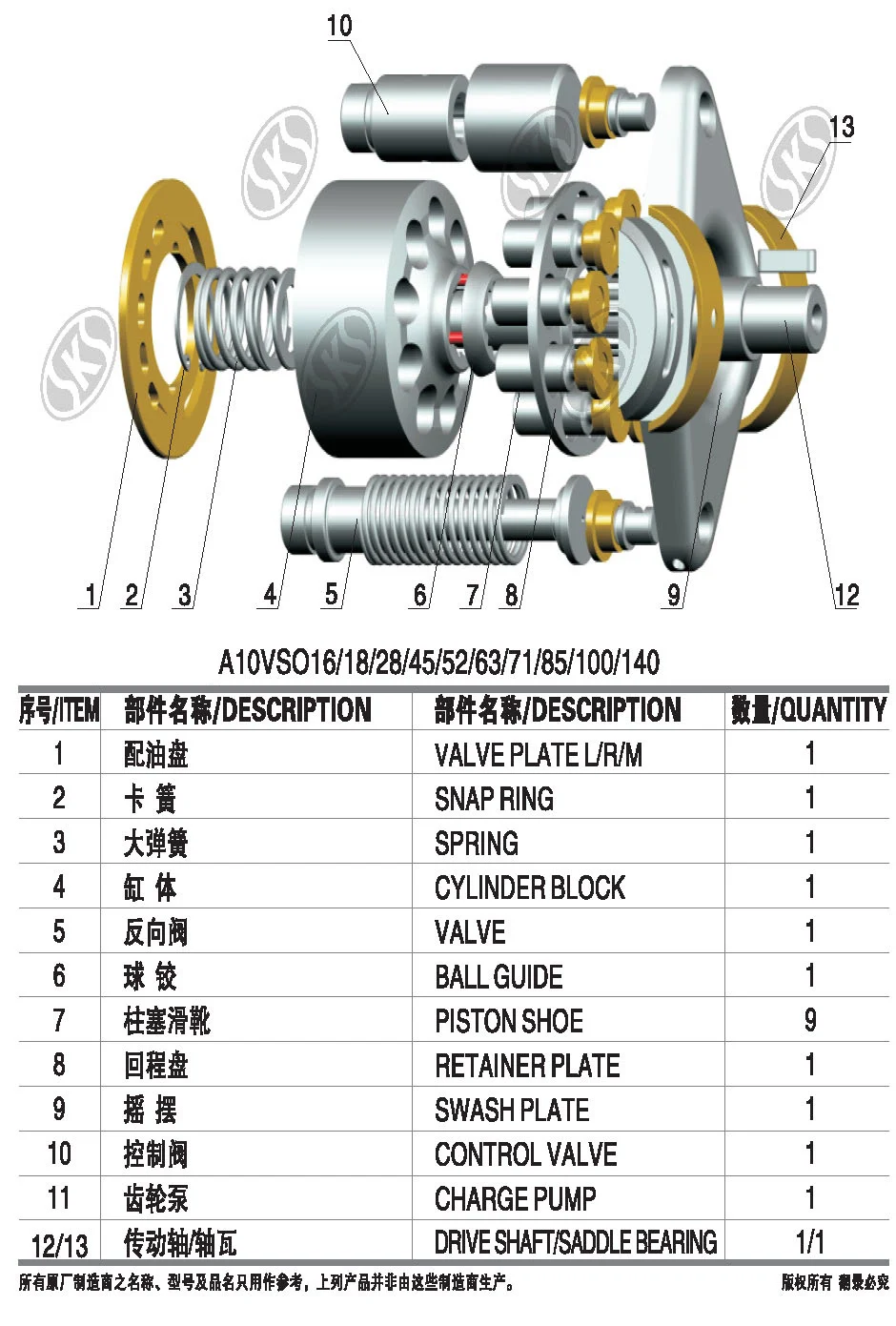 A10VSO140 REXROTH PDF
