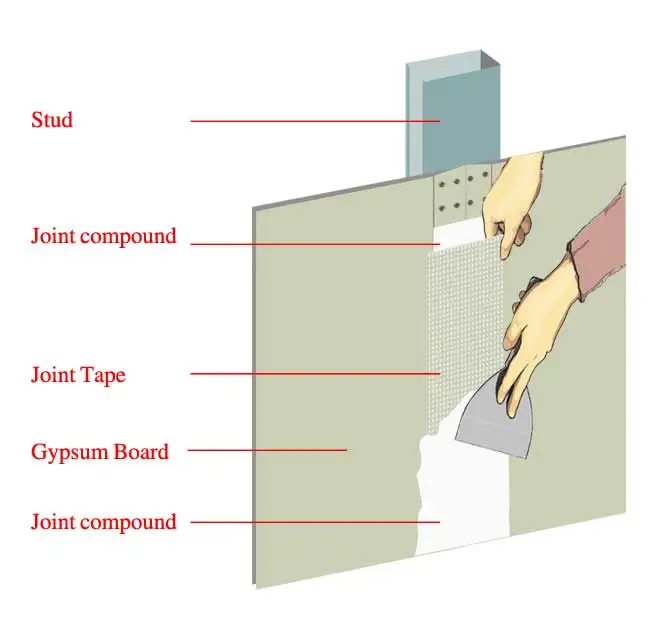 Wall Putty Ready To Use Multipurpose Joint Compound Buy Wall Putty Ready To Use,Multipurpose