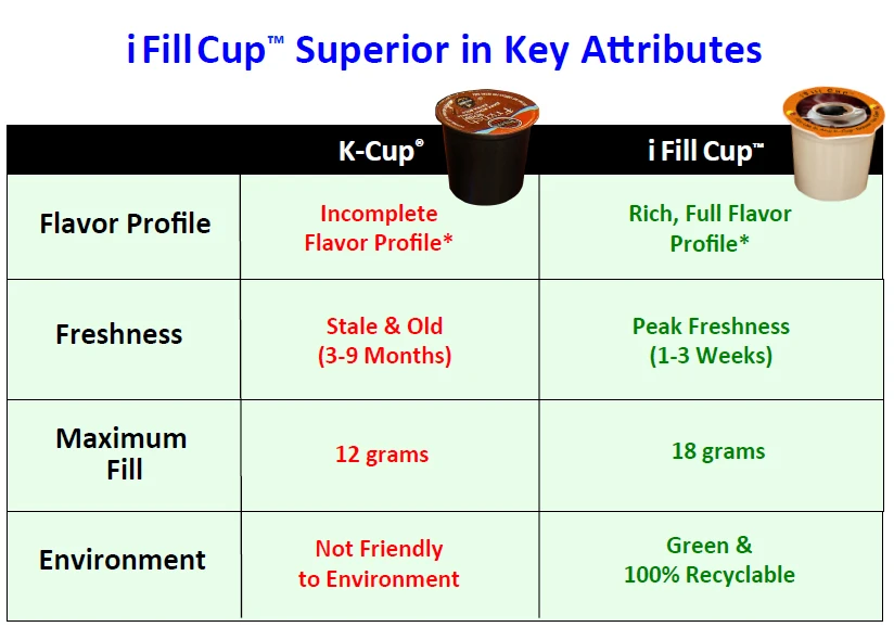 Fill the cup