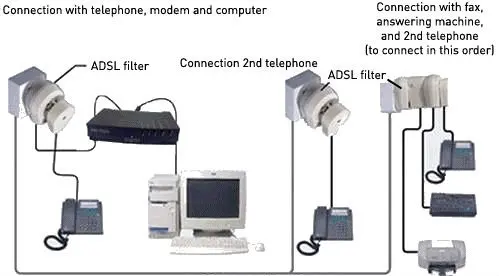 Connection of ADSL Filter