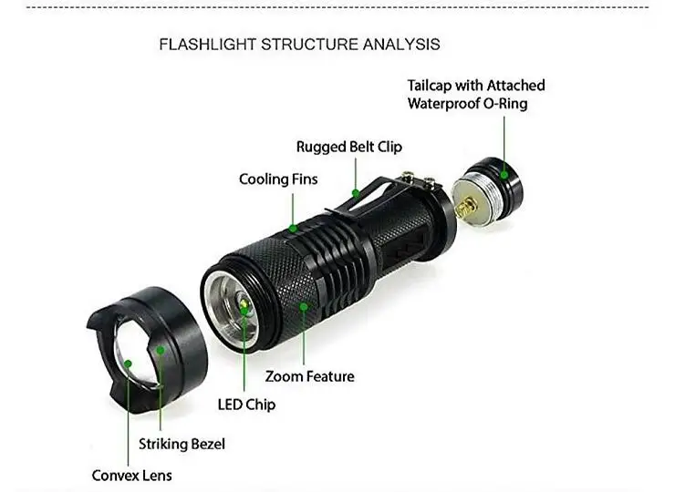 через лампочку карманного фонарика за 15 секунд. разбор карманного фонарика. через лампочку карманного фонарика. найди силу тока в лампочке карманного фонарика. через лампочку карманного фонарика за 15 секунд проходит 2.