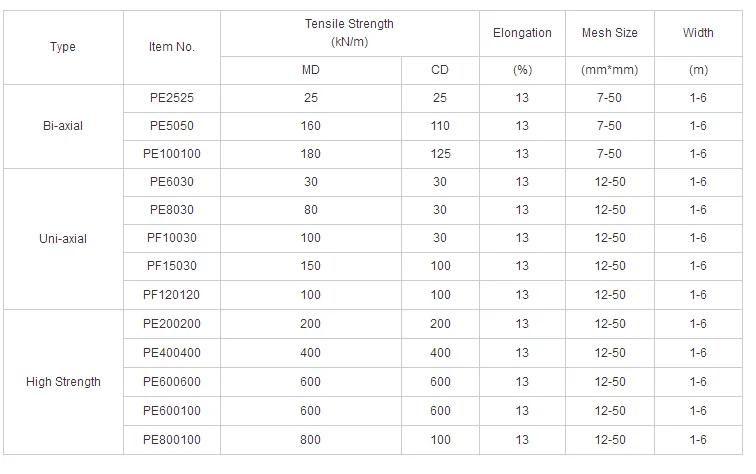 PET plastic uniaxial geogrid