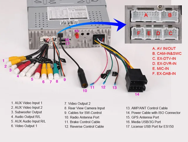 car stereo subwoofer output