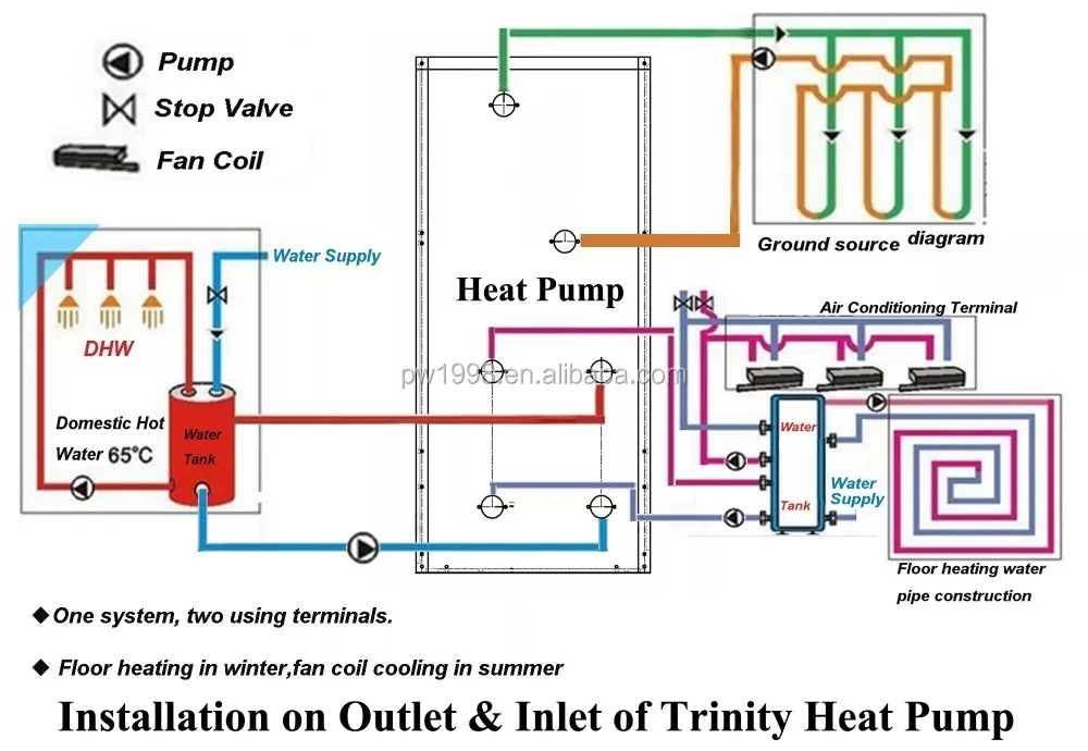 Efficient Trigeneration Solution Water To Water Heat Pump Chilling ...