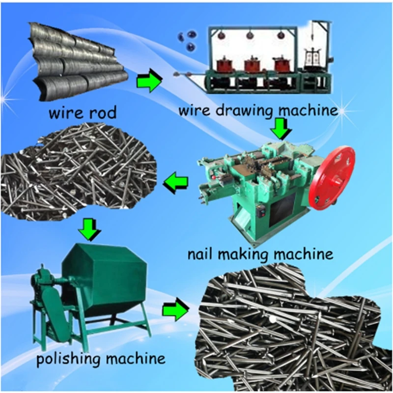 New Series Z94 4c 4kw Automatic China Nail Making Machine New Series Z94 4c 4kw Automatic China Nail Making Machine