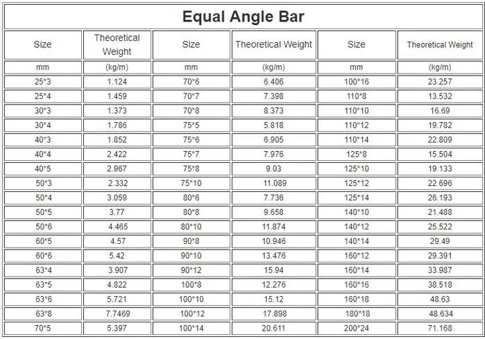 5.8m 316 Stainless Steel Bar L Profile Blasting ASTM A276 Standard