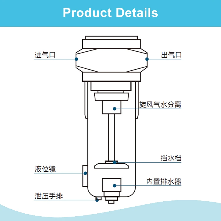 precise compressed air filter
