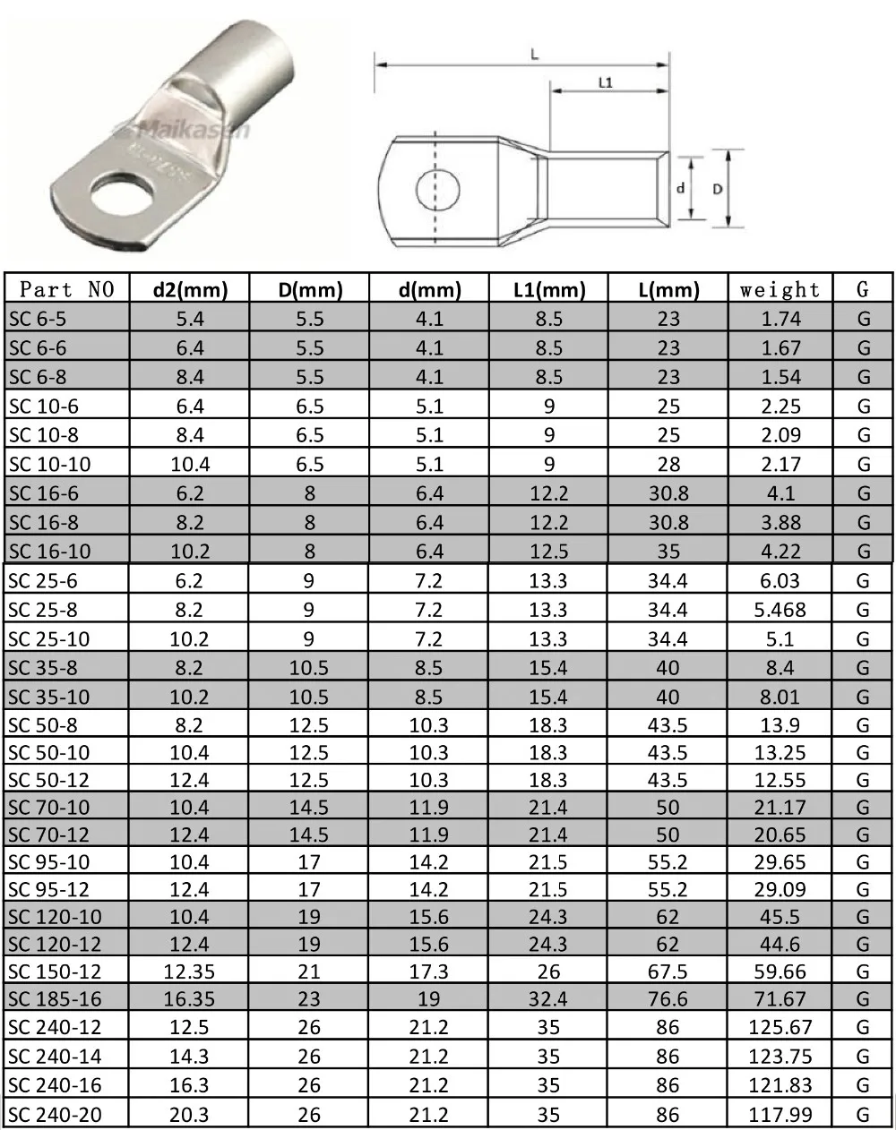 Insulated Ring Terminal Size Chart