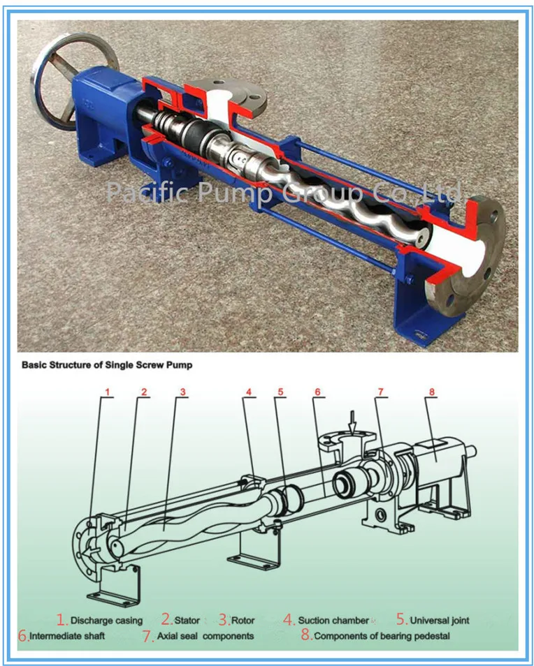 Как разобрать шнековый насос High Viscosity Medium Used Pump,Mono Screw Pump With Hopper - Buy Mono Screw Pum