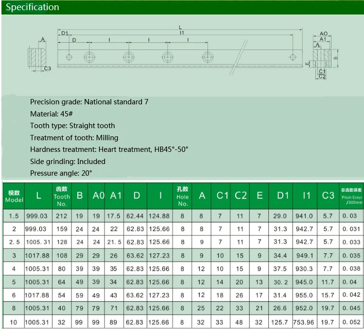 Hot Selling 45 Steel Different Sizes Gear Rack And Pinion Buy Gear