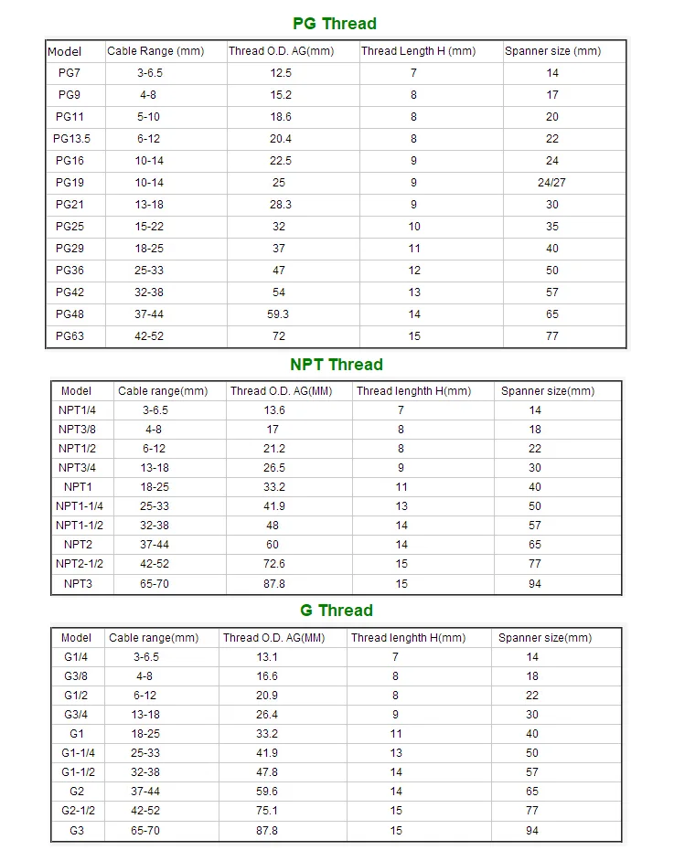 PG NPT G cable gland.png
