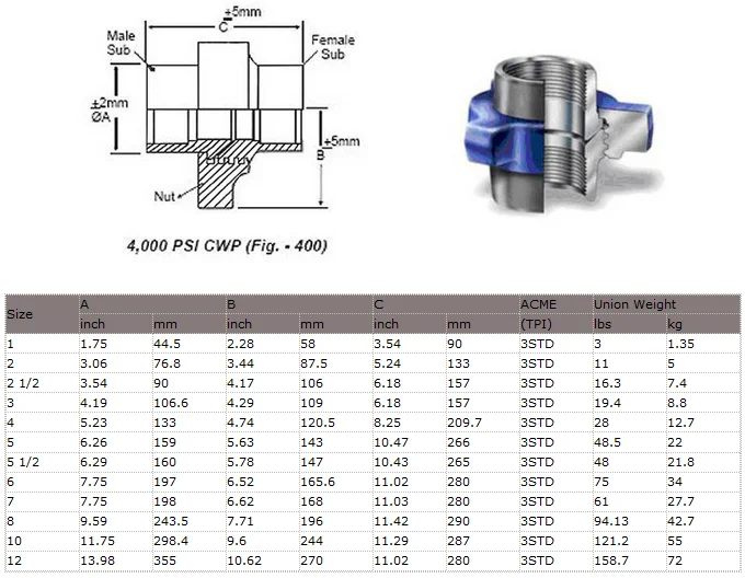 Api Certificate Stainless Steel Fmc Weco Figure 1502 Hammer Union Buy