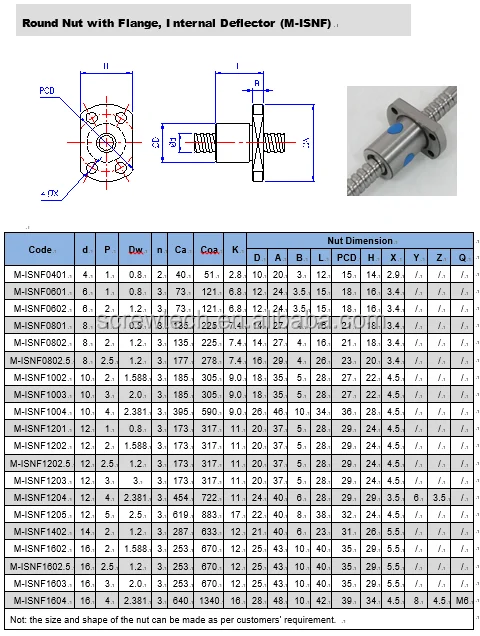 Stainless Steel Oem Linear Slide Actuator Nut 0602 Ball Screw - Buy ...