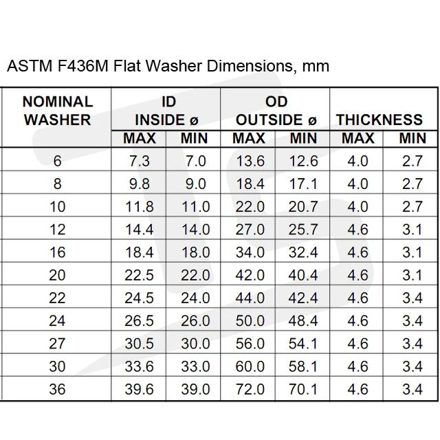 american-standard-astm-f436-flat-washers-buy-f436-flat-washer-astm