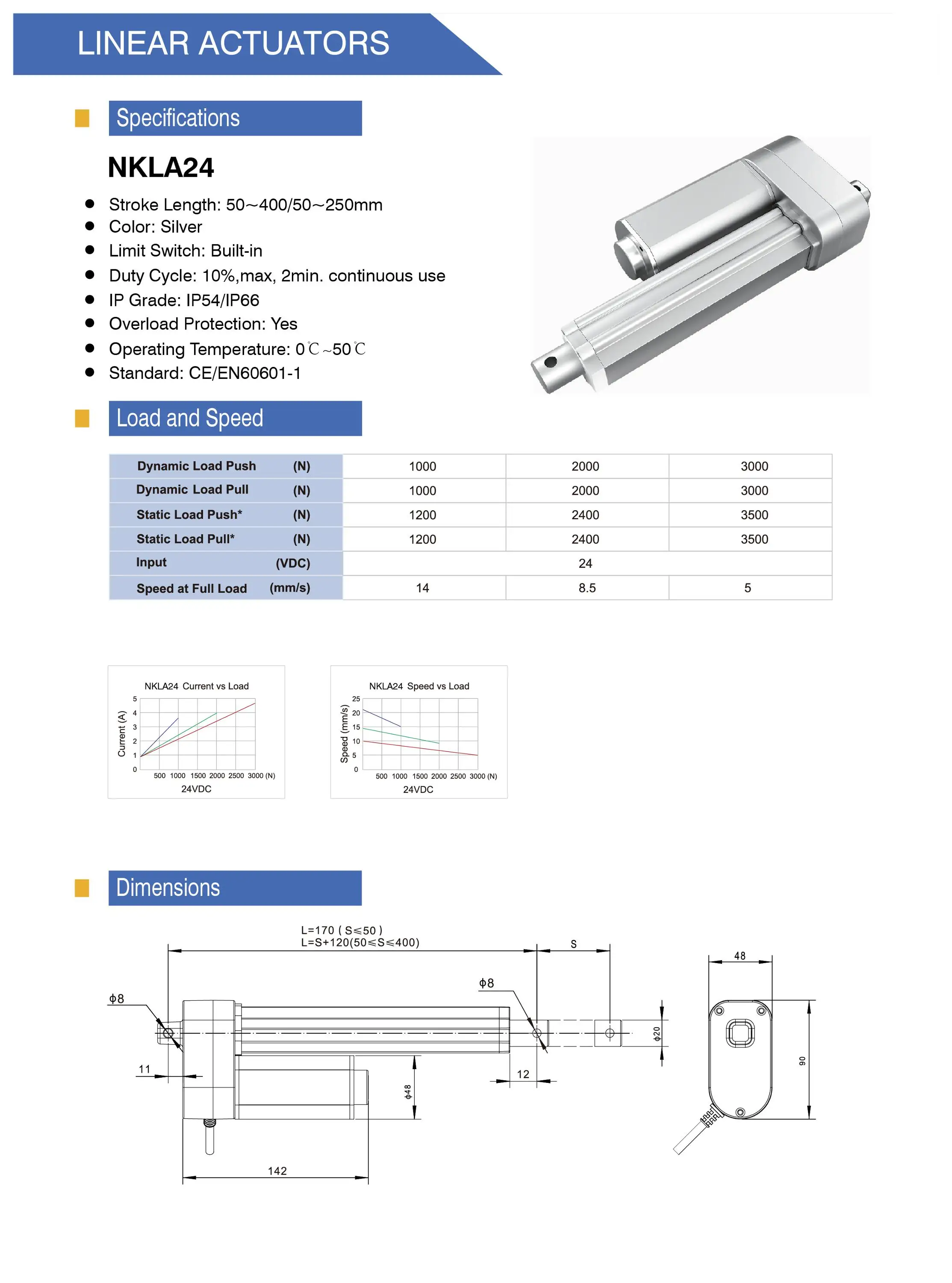 3000n Fast Speed Linear Actuator 12v 24v Motor Buy 3000n Fast Speed