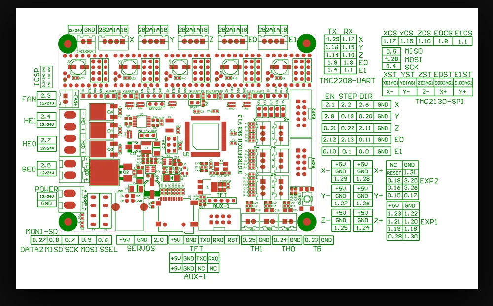 Bigtreetech SKR V1.3 CPU Upgrade SKR V1.1 3D Printer ... usb pin out schematic 