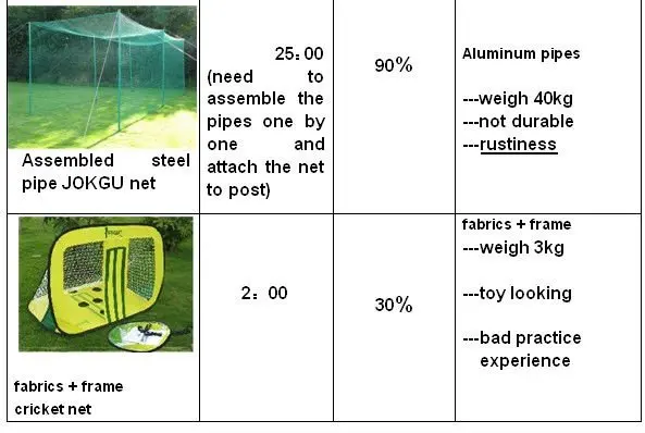 kookaburra cricket bats(R-01 INFLATABLE PORTABLE CRICKET PRACTICE NET )