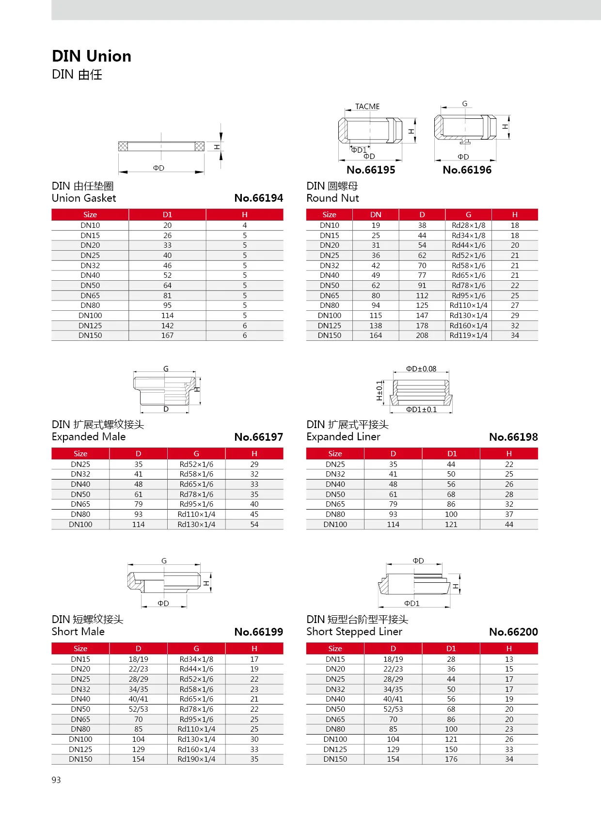 Din11851 Sms Idf Rjt Ds Sanitary Union In Stainless Steel Pipe Fittings