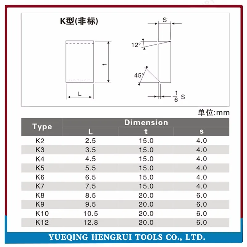 Carbide Hardness Chart