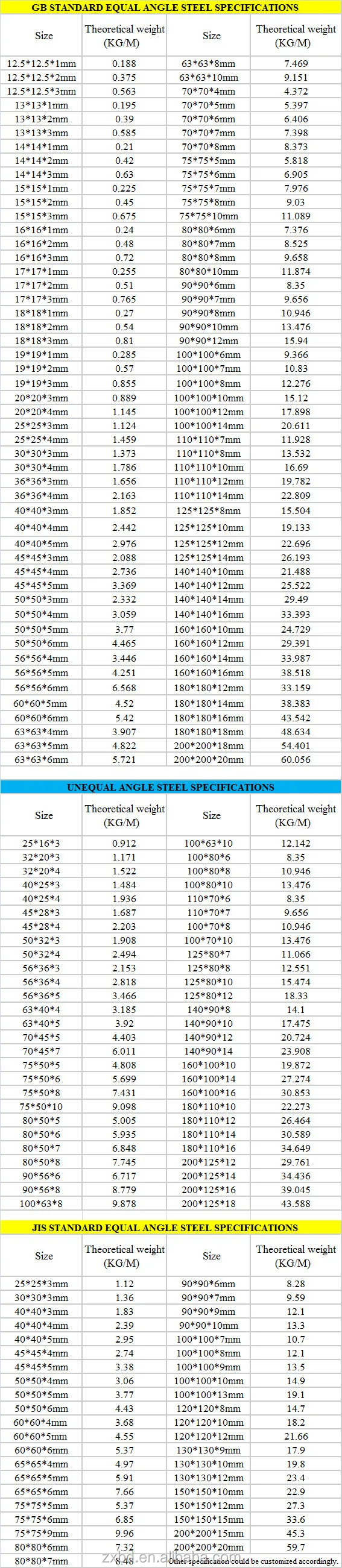 Steel Angle Iron Weight Chart