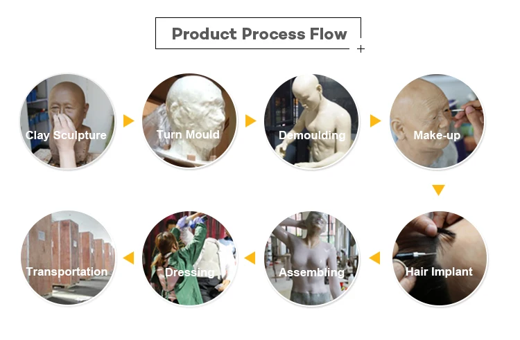 现实生活大小自定义硅胶显示蜡人体模特