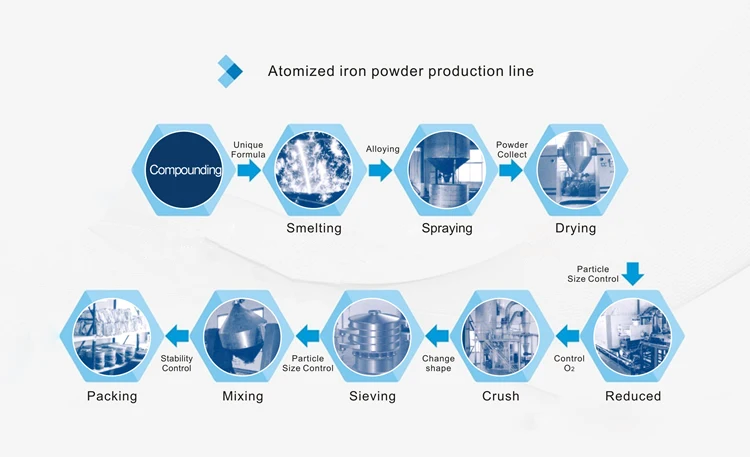 carbonyl iron powder .jpg