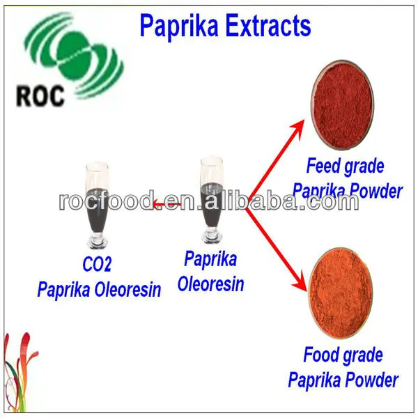 Natural Paprika Extract/ Paprika Oleoresin As Food Color Buy High