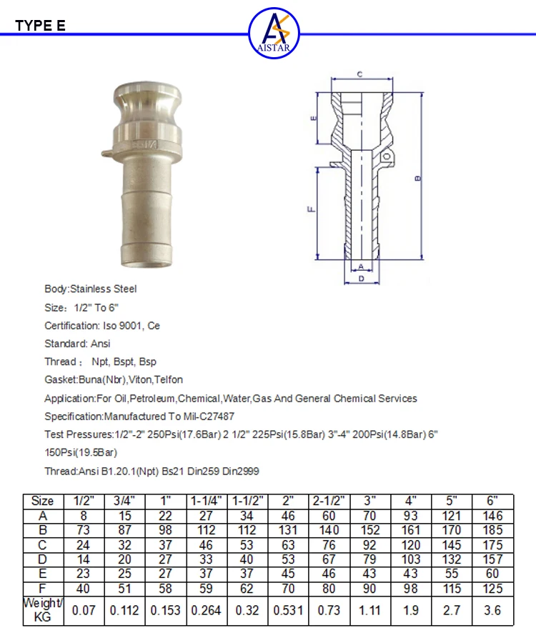 China supplier stainless steel 304/316 camlock/quick couplings cam lock hose fittings stainless steel