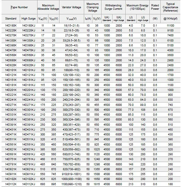 High Voltage 14d471k Varistor Metal Oxide Varistor Buy Varistor,High