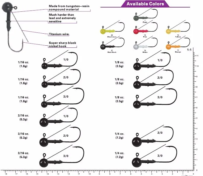 Tungsten Jig Size Chart