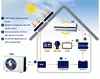 Nanjing SOLARK competitive price high quality 100% solar air conditioner 12000btu off grid 18000BTU