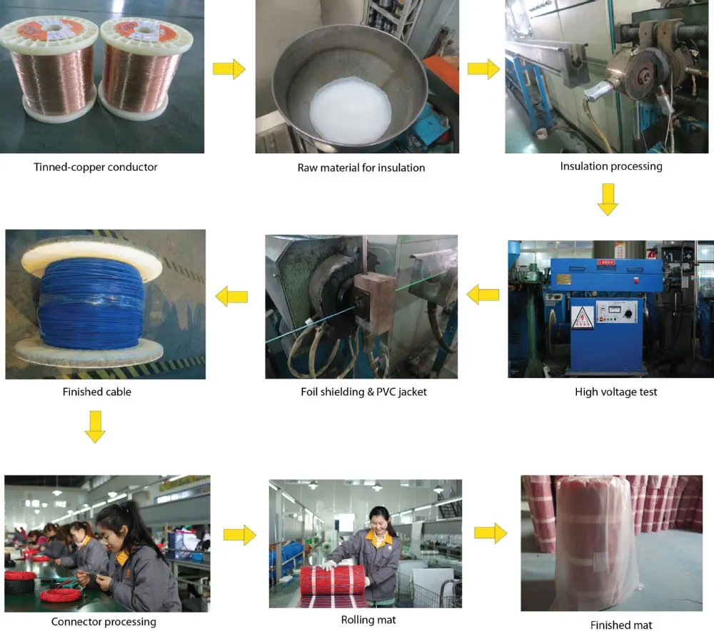 Home Electric Floor Heating System Bedroom Tile Heating Mat Buy