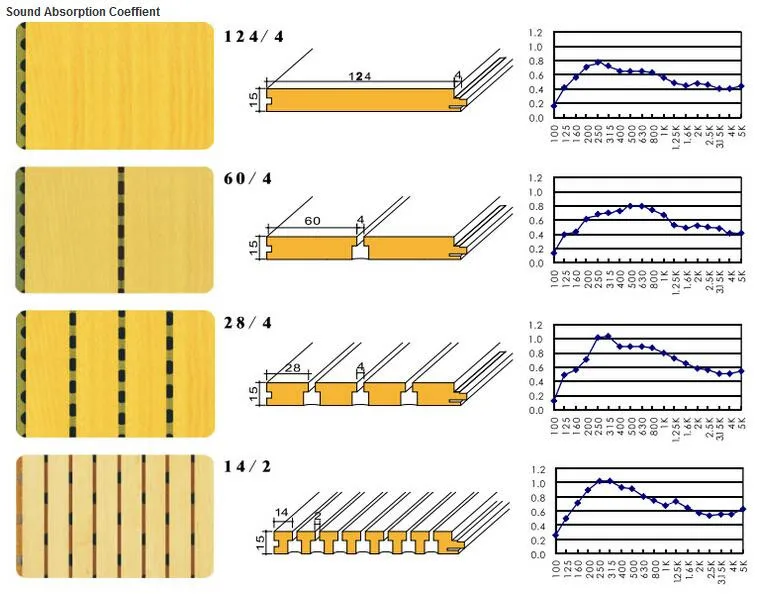 Soundproofing Materials Cheap Wooden Acoustic Panel Price