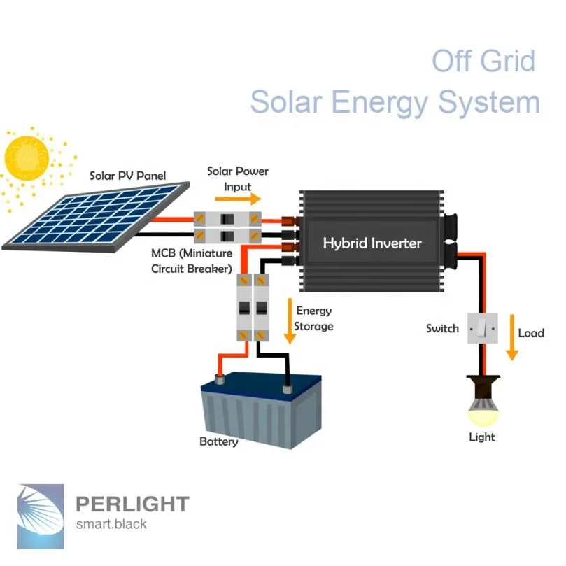 
Solar Farm 100Kw 1000Kw Solar Power System 100 Kw Generator 1Mw Solar On Grid Power System Price In Germany 