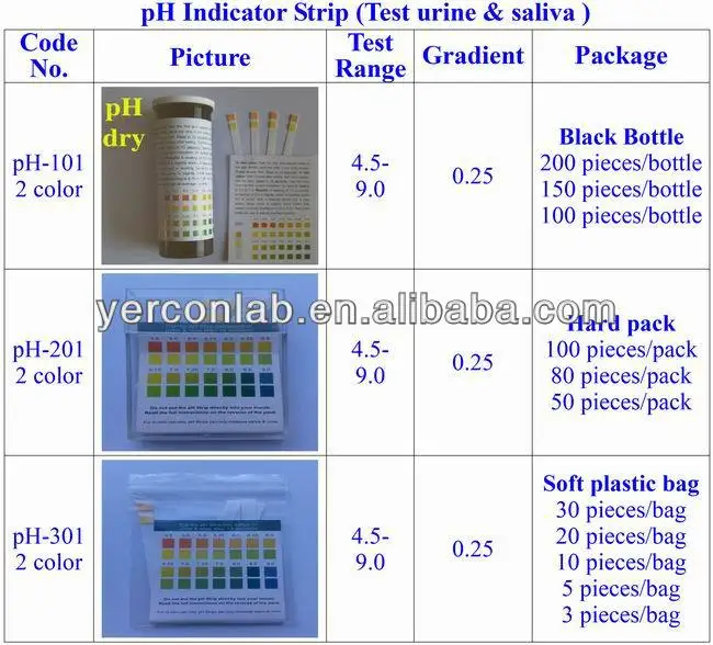 Gastric Ph Test Strips 2.09.0 Buy Gastric Ph Test Strips 2.09.0,Ph