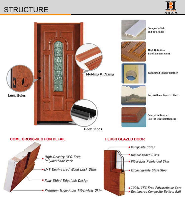 Cheap Exterior Doors Fiberglass Door Slabs Buy Cheap Exterior Doors Fiberglass Door Slabs