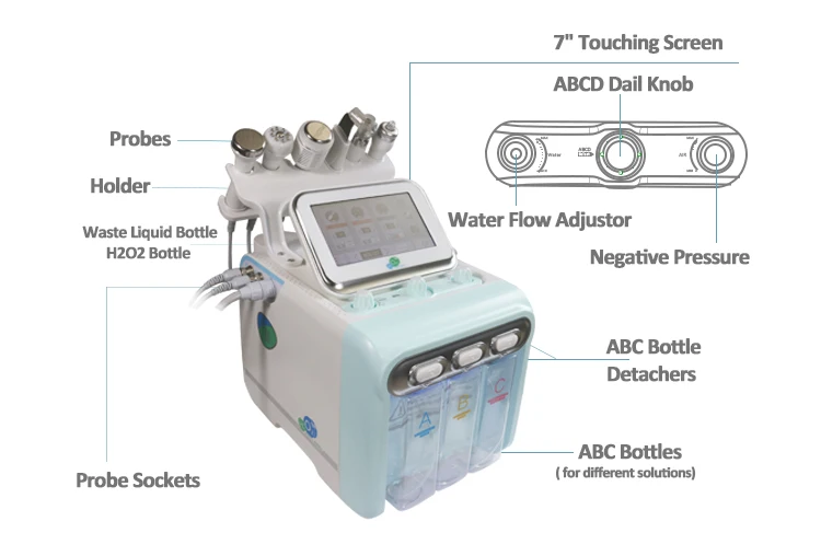 2020 Hydra Facials Peel Equipment Mini Edge MD Allegra System Machine
