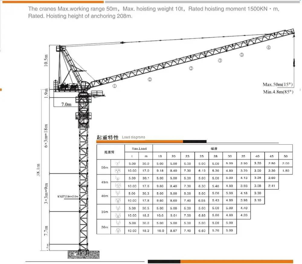 Tower Crane Lifting Capacity Chart
