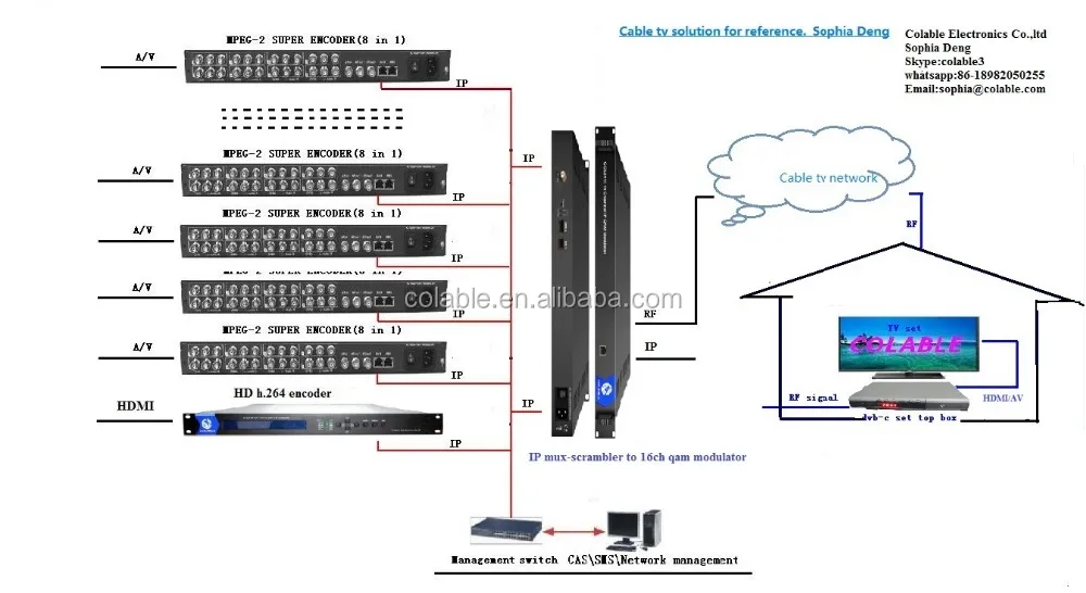 DVB-C headend 60sd 8hd .jpg