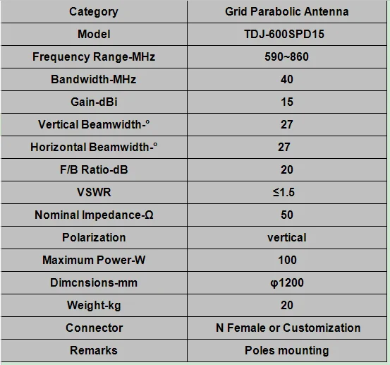 1.2m 600mhz 15dbi Parabolic Dish Grid Communication Antenna - Buy ...