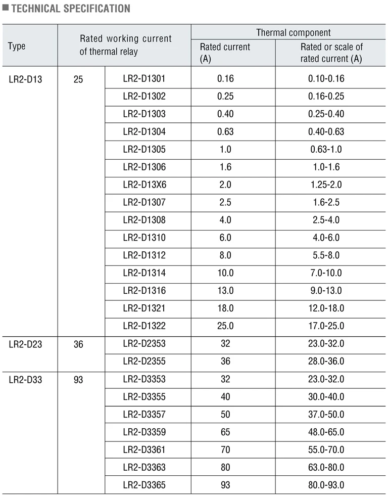 LR2D Thermal Relay EKF equivalent RTE RTE-13 RTE-23 RTE-33 LR2-D33 LR2-D23 LR2-D13 LR2D thermal overload relay