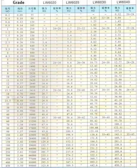 Monofilament Line Diameter Chart