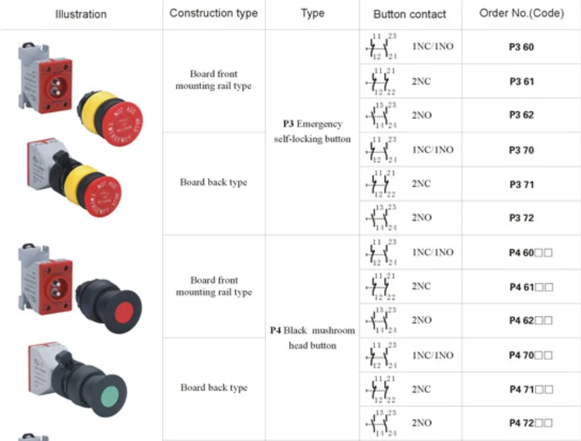 High quality Explosion-proof signal lamp(IIC ip65)