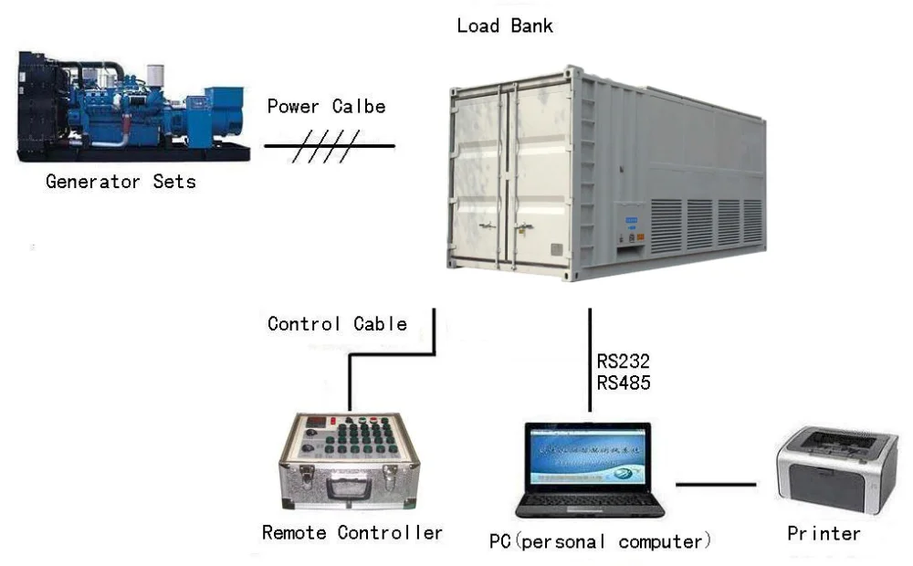Банк нагрузки генератора. Power loads.