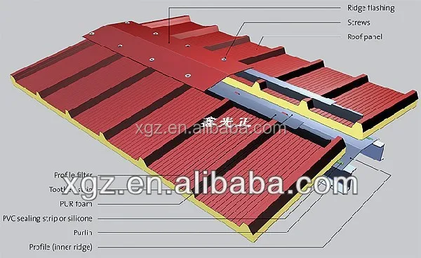 Bottom price best sell new eps sandwich panel for cold room