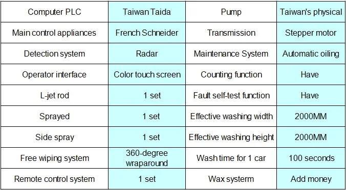 2014 Tunnel Automatic Car Wash Sprinkler System Wtih Air Drying And Wax