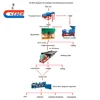 Tungsten Tin Tantalum Niobium Ore Processing Equipment Mining Plant