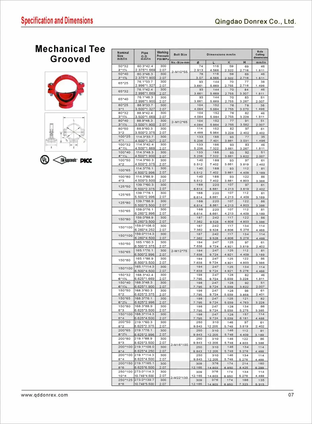 Victaulic Mech Tees Hole Size Chart