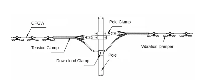 ADSS/OPGW Fiber Optic Tool Kit Cable Tension Clamp